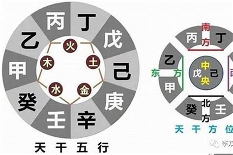 天干地支 算命|八字测算